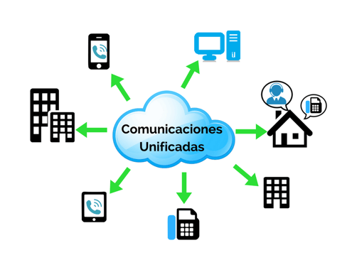 Comunicaciones Unificadas